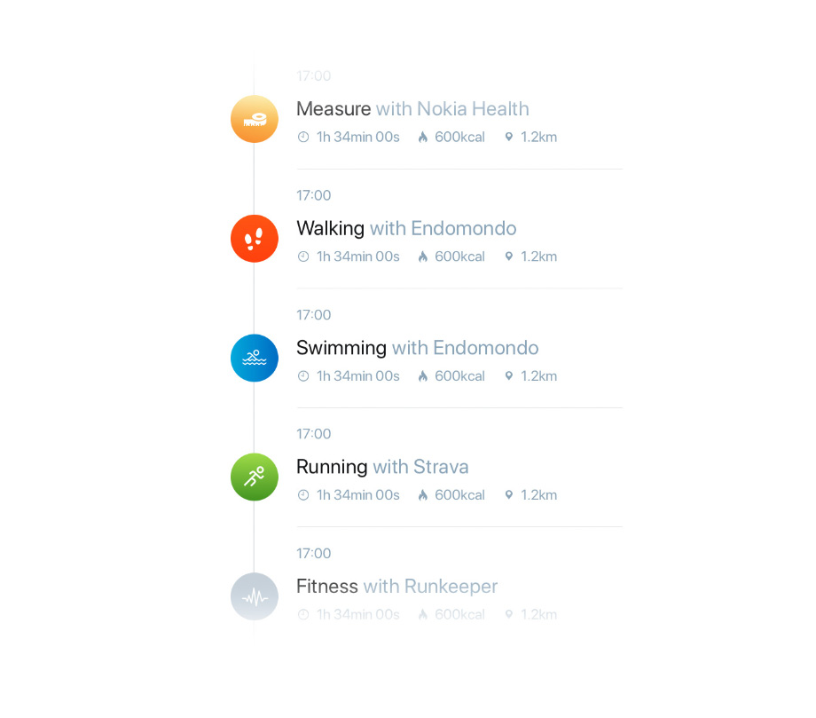 Activity History
