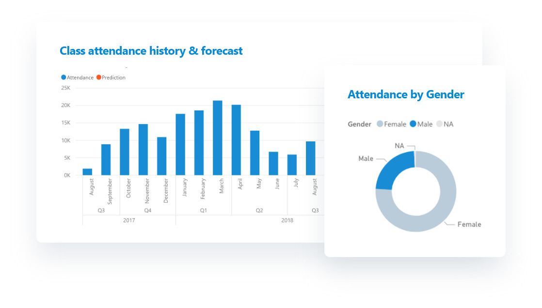 Attendance Predictions