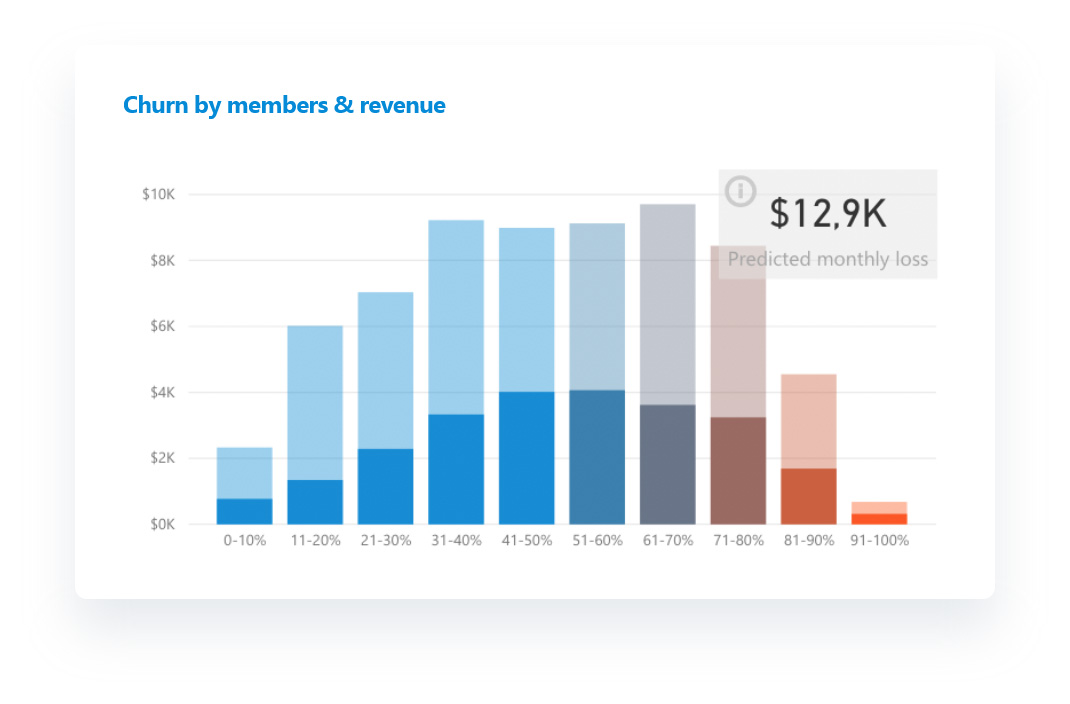 Churn Forecast