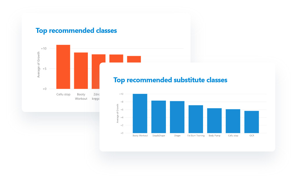 Class Recommendations