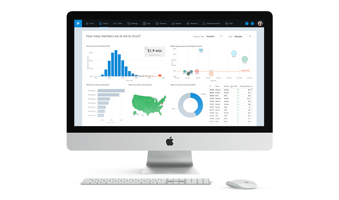 Dashboards & Reports