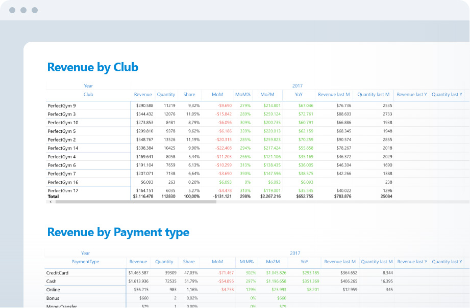 Track Revenue